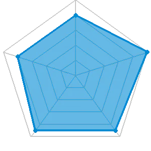 一騎当船の評価レーダーチャート