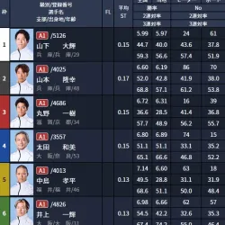 コロガシ1レース目の出走表