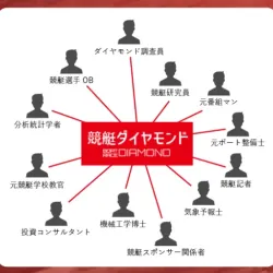 様々な経歴をもった予想師が集まっている