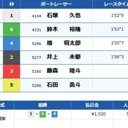 2024年9月17日平和島5R結果