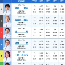 2025年1月8日常滑9R出走表