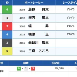 2025年1月8日常滑9R結果
