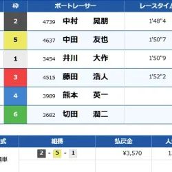 2025年1月8日大村1R結果