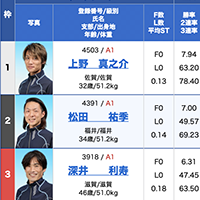 9月23日唐津12R出走画像