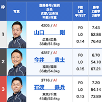 9月24日徳山10R出走画像