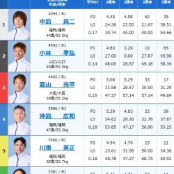 若松1R出走表