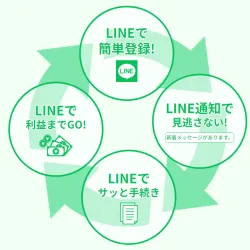 「競艇ホットライン」はスピードを大切にしている