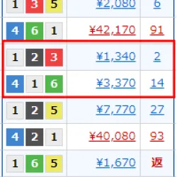 1月29日丸亀レース結果
