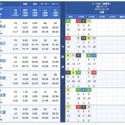 6月28日桐生3R出走表