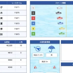 6月28日桐生3R結果