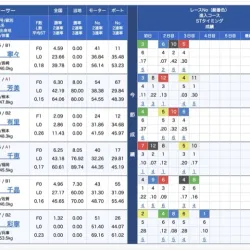 6月28日桐生5R出走表