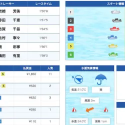 6月28日桐生5R結果
