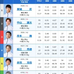 2025年10月29日福岡12Rの出走表