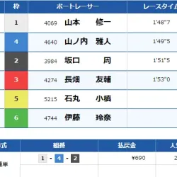 2024年11月6日若松5R結果