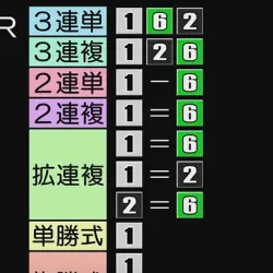 児島7R結果