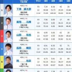 2024年10月7日桐生7R出走表