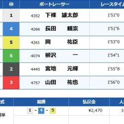 2024年10月7日桐生7R結果