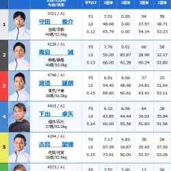 2024年10月7日桐生9R出走表