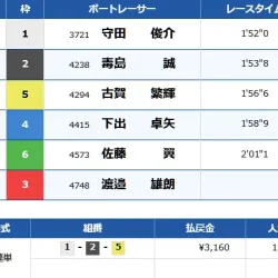 2024年10月7日桐生9R結果