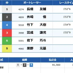 2024年10月7日平和島3R結果