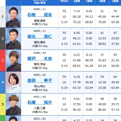 ボートレース大村の優勝戦の出走表