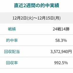 過去2週間の的中実績が見られる