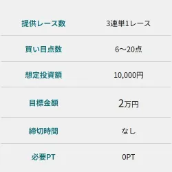 「競艇アシスト」の無料予想概要