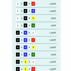 「競艇アシスト」2025年12月14日提供の無料予想