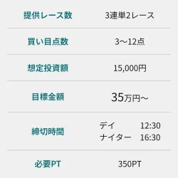 ブーストのプラン詳細