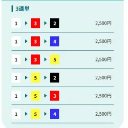 コロガシ1レース目の買い目