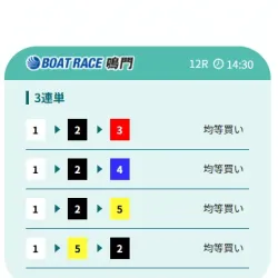 コロガシ2レース目の買い目
