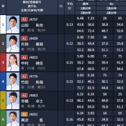 コロガシ2レース目の出走表