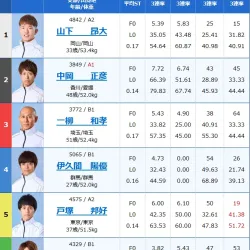 2025年12月14日徳山9Rの出走表