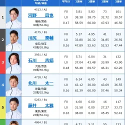 2025年12月15日福岡9R出走表