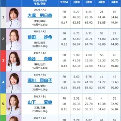 2025年12月15日常滑11R出走表