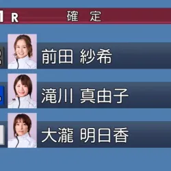 2025年12月15日常滑11R結果