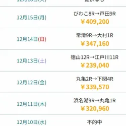 プランの予想成績表