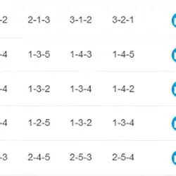 予想は堅実なものが多い割にあたらない