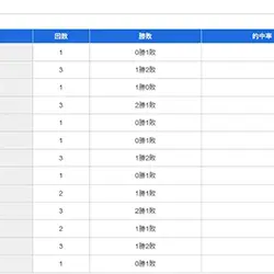 負け越す会場が目立つ会場別成績