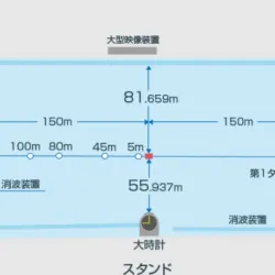 ボートレース尼崎の水面図